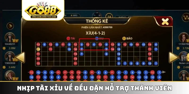 Nhịp tài xỉu về đều đặn hỗ trợ thành viên